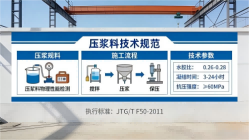 金塔本地工厂讲解：说一遍公路压浆料和铁路压浆料的区别