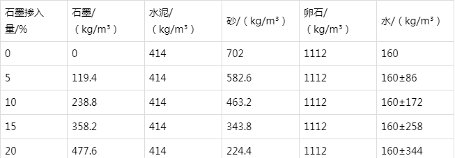 金塔防静电水泥砂浆怎么做(附配比及施工方法)